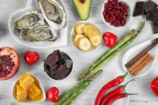 قوت کے لئے مصنوعات کی فہرست